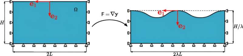 New theory reveals fracture mechanism in soft materials