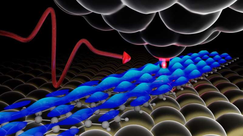 Physicists develop a method to detect single-atom defects in semiconductors